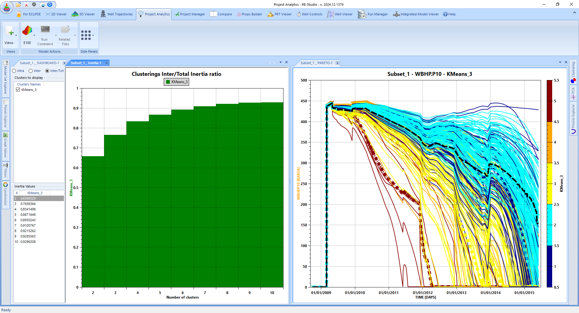 Project Analytics